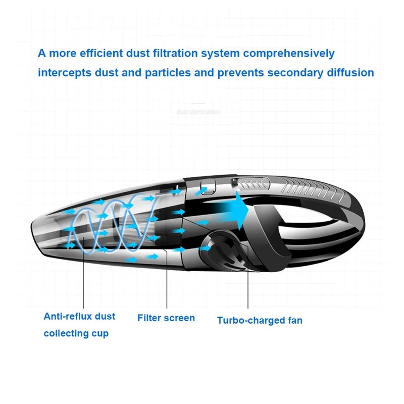 Handheld Vacuum Cordless Powerful Cyclone Suction Portable Rechargeable Vacuum Cleaner Quick Charge for Car Home Pet Hair